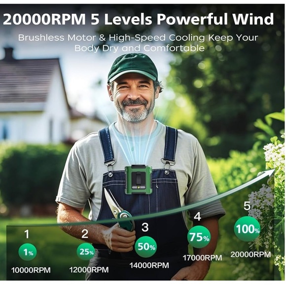 Portable waist fan - Picture 3 of 6